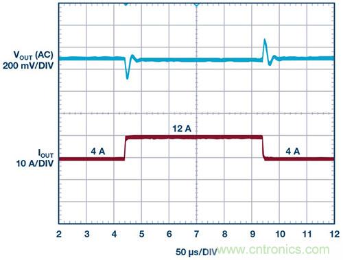 42 V、6 A（峰值7 A）、超低EMI輻射、高效率降壓型穩壓器
