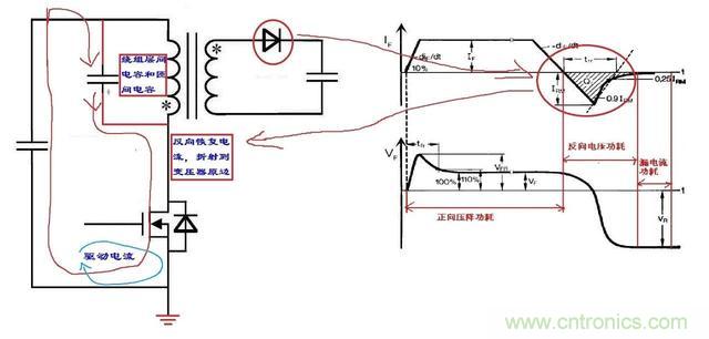 反激電源高壓MOS管電流尖峰怎么產(chǎn)生的？如何減小電流尖峰？