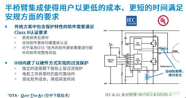 無刷電機(jī)IPM模塊存在哪些問題？高效逆變器驅(qū)動(dòng)IC將取而代之？