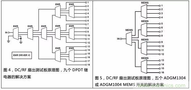 機電繼電器的終結(jié)者!深扒MEMS開關(guān)技術(shù)