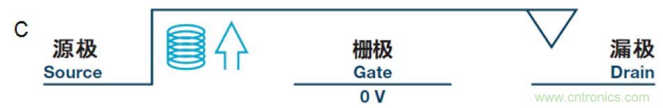 機電繼電器的終結(jié)者!深扒MEMS開關(guān)技術(shù)