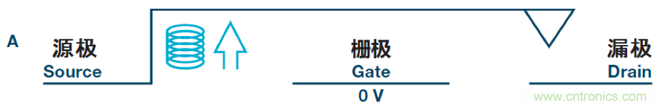機電繼電器的終結(jié)者!深扒MEMS開關(guān)技術(shù)