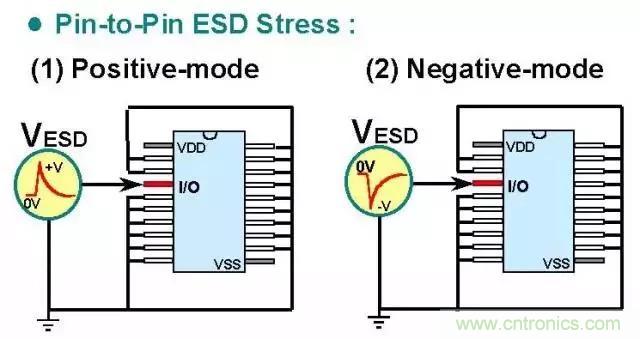 關于靜電放電保護的專業知識，不看可惜了！