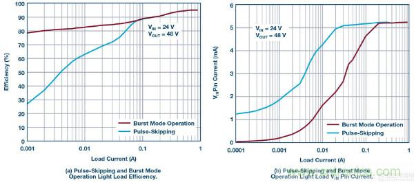 60 V和100 V、低IQ升壓、SEPIC、反相轉(zhuǎn)換器