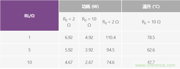 高精度、快速建立的大電流源