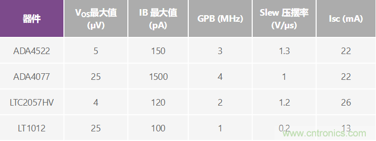 高精度、快速建立的大電流源