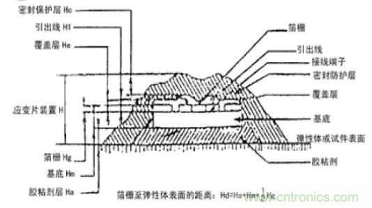 應(yīng)變式測(cè)力傳感器工作原理，校準(zhǔn)及使用保養(yǎng)詳解