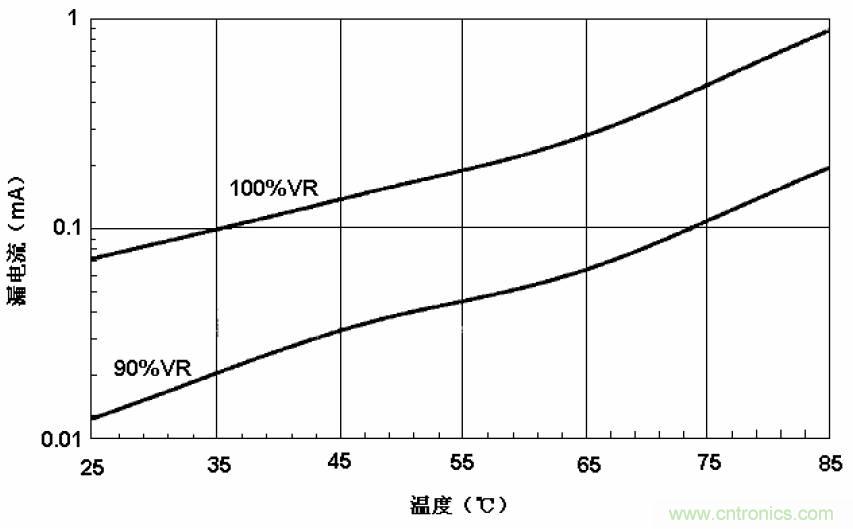 電解電容失效機理、壽命推算、防范質(zhì)量陷阱!