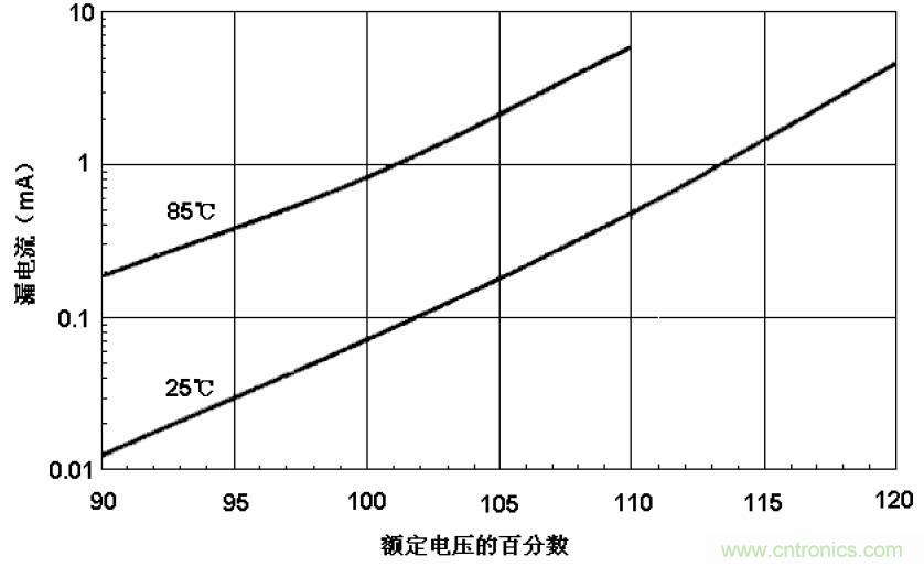 電解電容失效機理、壽命推算、防范質(zhì)量陷阱!