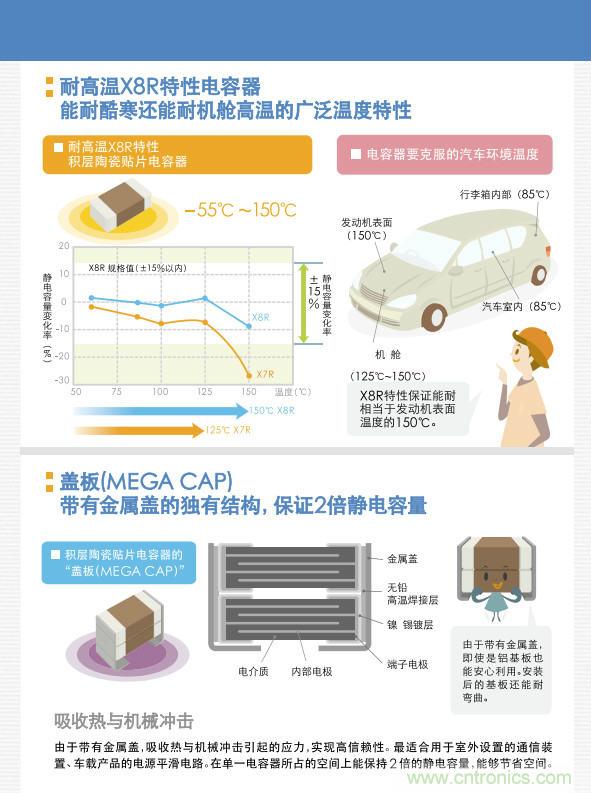 看漫畫，學電容