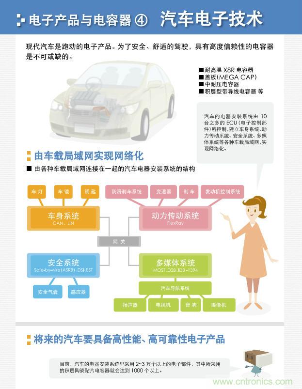 看漫畫，學電容