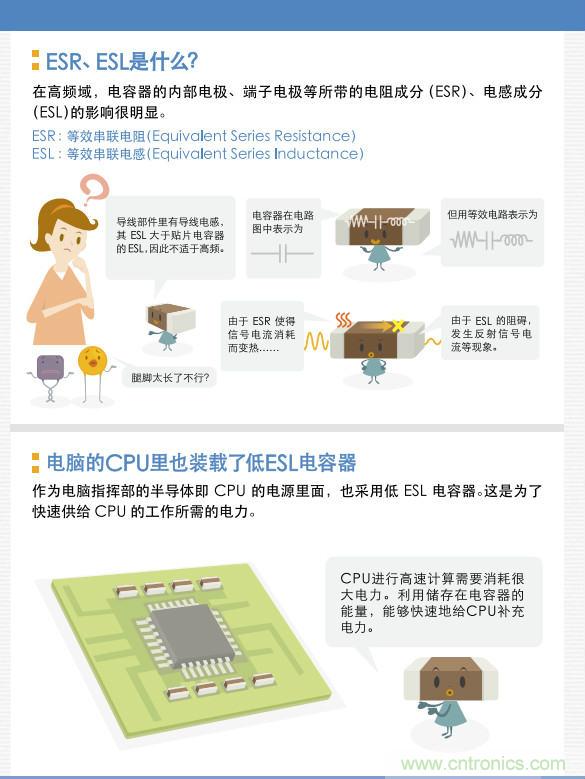 看漫畫，學電容