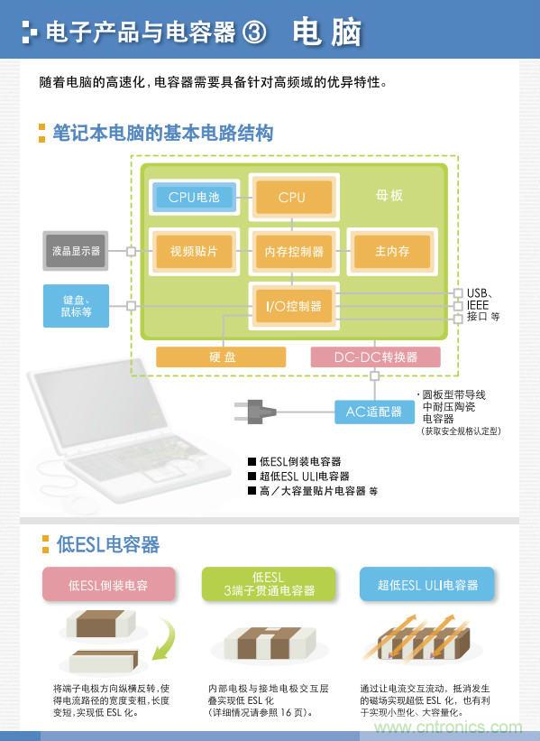 看漫畫，學電容