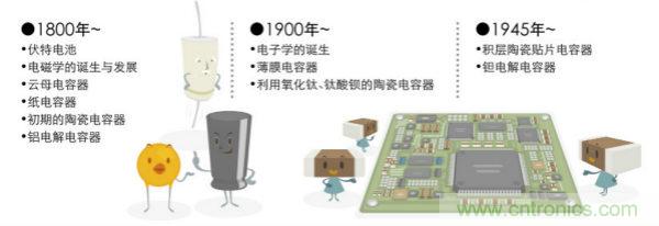 看漫畫，學電容