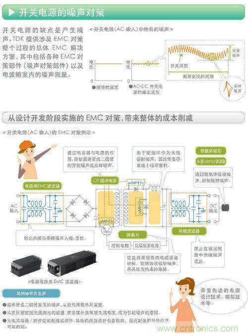 看漫畫,學(xué)電源