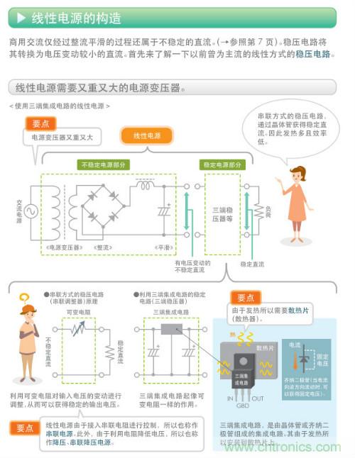看漫畫,學(xué)電源