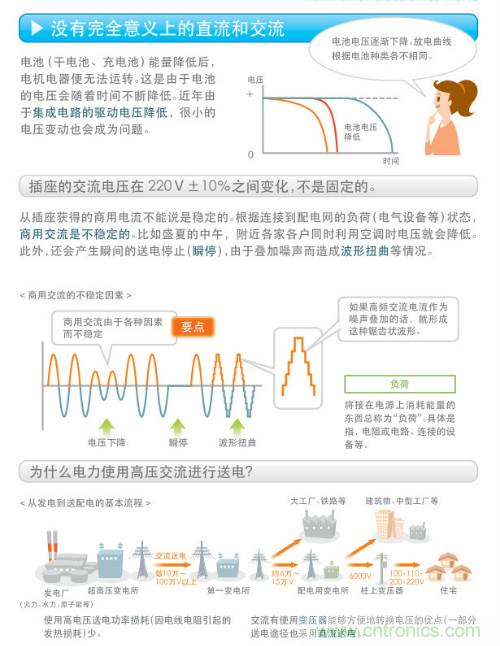看漫畫,學(xué)電源
