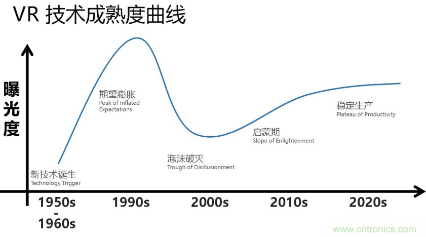 從科幻到現(xiàn)實,CITE陪伴VR產(chǎn)業(yè)走向成熟 從科幻到現(xiàn)實,CITE陪伴VR產(chǎn)業(yè)走向成熟