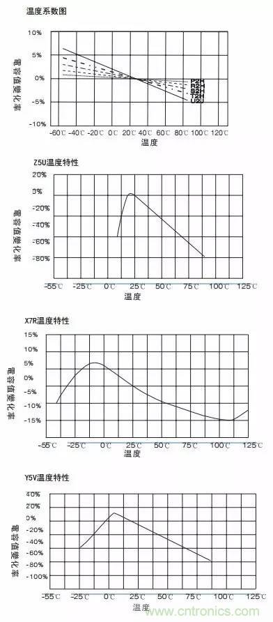 熟知陶瓷電容的細節,通往高手的必經之路