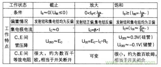 如何快速確定三極管的工作狀態？有什么方法？