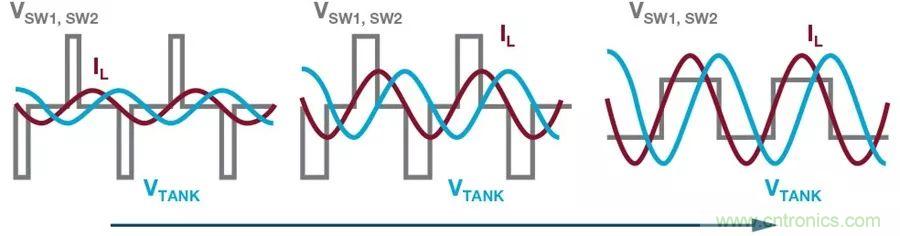 無線電池充電器設(shè)計太繁瑣?試試感性這條路