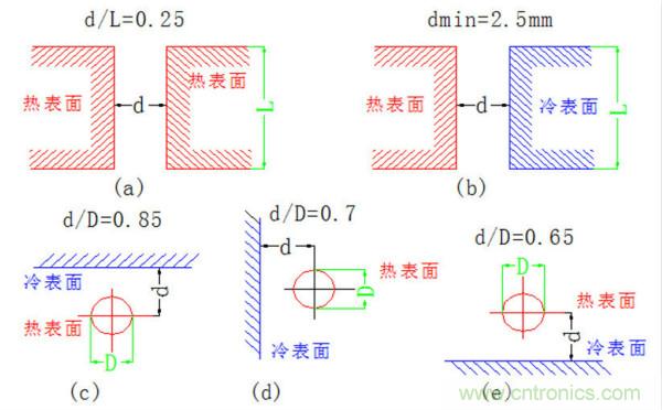 你可以用這10種方法來為你的PCB散熱！