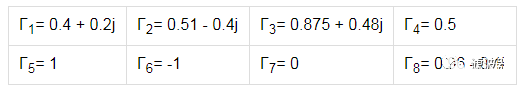 阻抗匹配與史密斯圓圖，這是我見(jiàn)過(guò)最詳盡的版本