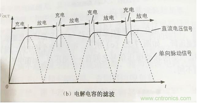 更深層次了解，電容是起了什么作用？