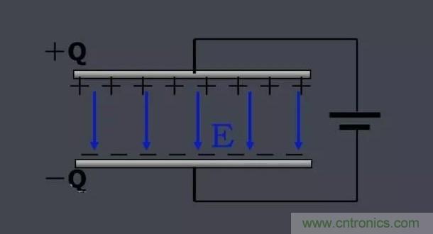 更深層次了解，電容是起了什么作用？