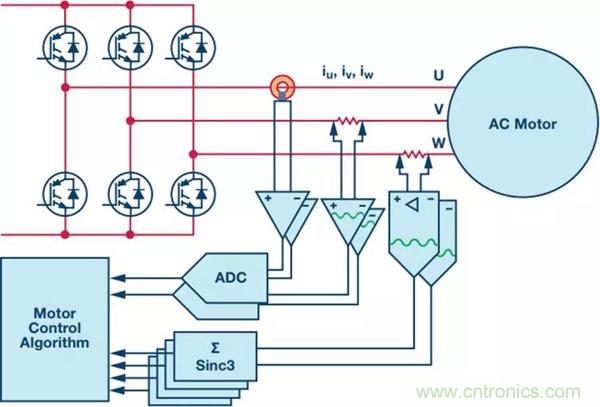 如何實現電機驅動中Σ-Δ ADC的最佳性能？