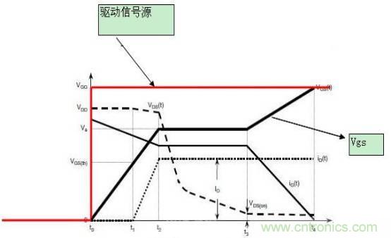 MOS管開關(guān)時的米勒效應(yīng)!