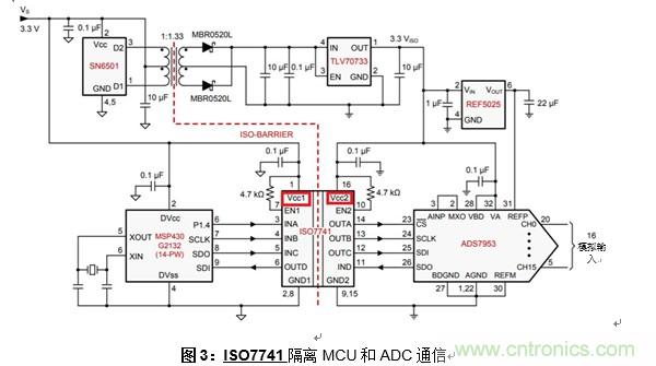 什么是隔離數(shù)字輸入? 什么是隔離數(shù)字輸入?