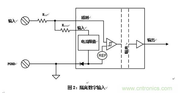 什么是隔離數(shù)字輸入? 什么是隔離數(shù)字輸入?