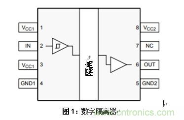什么是隔離數(shù)字輸入? 什么是隔離數(shù)字輸入?