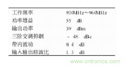 設(shè)計射頻功率放大器模塊有什么訣竅？