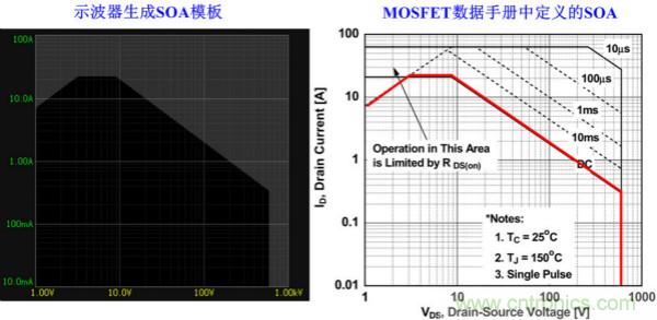 板子上的MOS管真的能持續(xù)安全工作嗎？