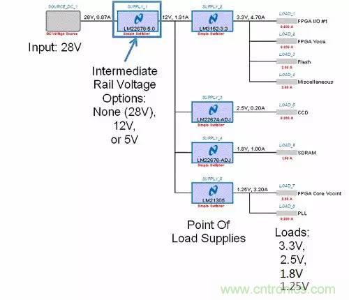 如何為開關(guān)電源選擇合適的MOSFET?