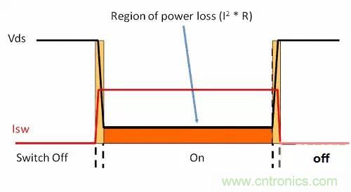 如何為開關(guān)電源選擇合適的MOSFET?