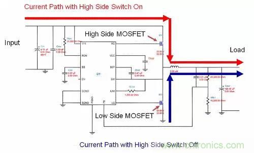 如何為開關(guān)電源選擇合適的MOSFET?