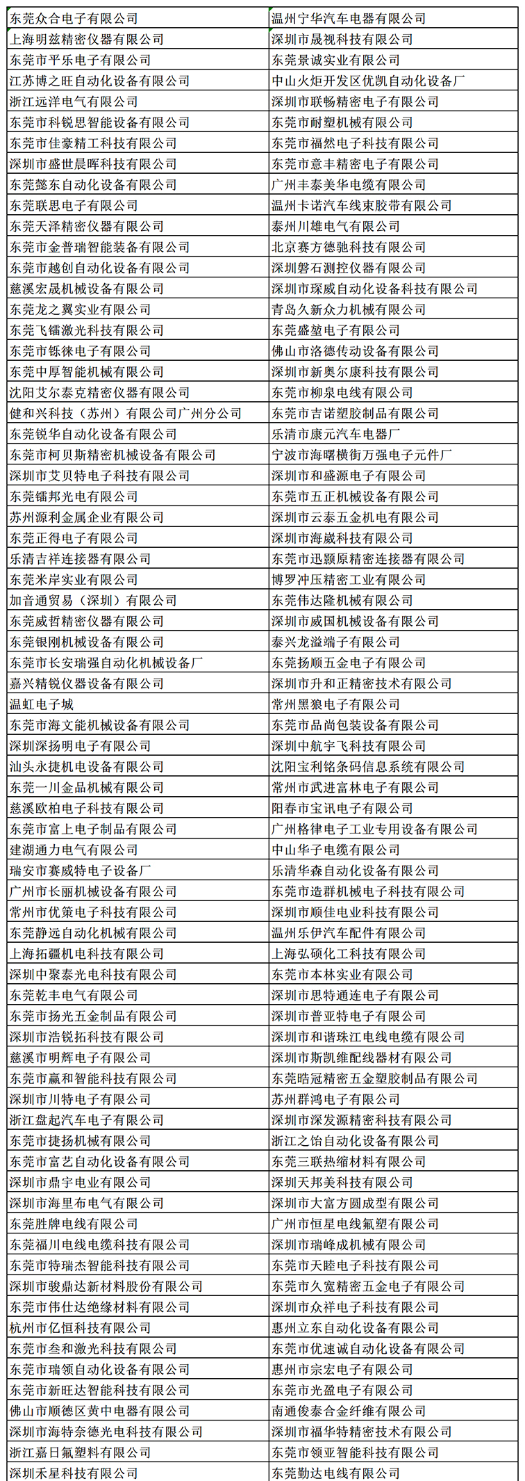 金秋9月來(lái)看全球連接器線束加工行業(yè)新態(tài)勢(shì)，附部分展商名單