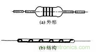 常見(jiàn)電阻器分類(lèi)，你真的知道嗎？