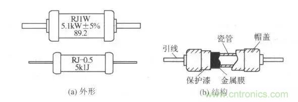 常見(jiàn)電阻器分類(lèi)，你真的知道嗎？
