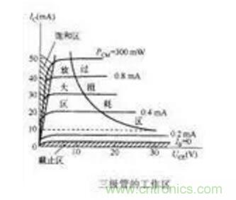 三極管做開關，常用到的電容作用