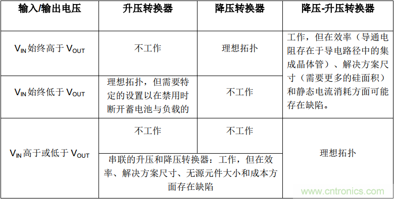 降壓-升壓轉換器能否成為任何DC/DC電壓轉換的通用工具? 降壓-升壓轉換器能否成為任何DC/DC電壓轉換的通用工具?
