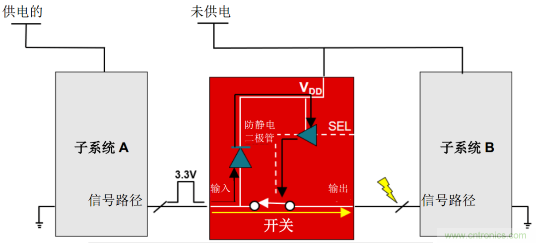 從容解決設(shè)計(jì)難題，應(yīng)對(duì)電源排序挑戰(zhàn)