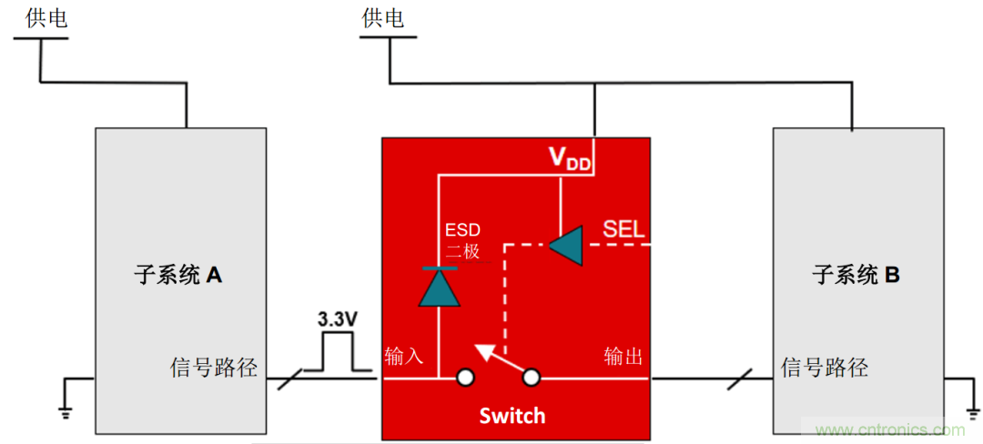 從容解決設(shè)計(jì)難題，應(yīng)對(duì)電源排序挑戰(zhàn)