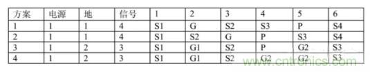 6層PCB板設計！降低EMC的4個方案，哪個好？