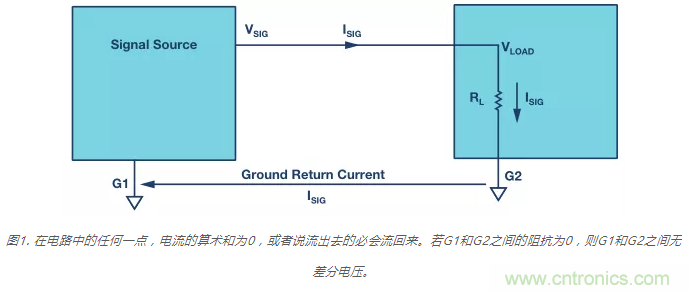 模擬地VS數字地？4分鐘學會接地的“魔法”