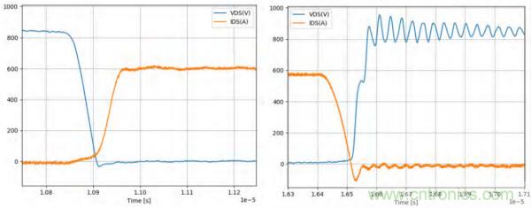 新型SiC功率模塊以之Si IGBT，在更小的封裝內提供更高的功率密度