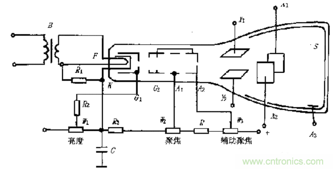 深度探討示波器原理和結(jié)構！